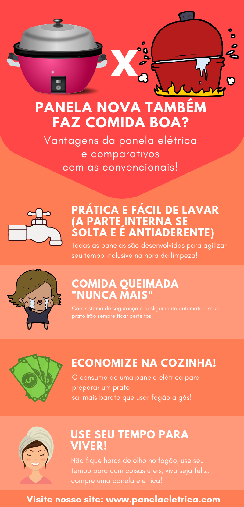 Vantagens Panela Elétrica arroz Infográfico